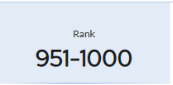 QMU University Rank
